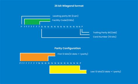 hid rfid card|hid card format chart.